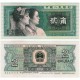 (882) China. 1980. 2 Jiao (SC)